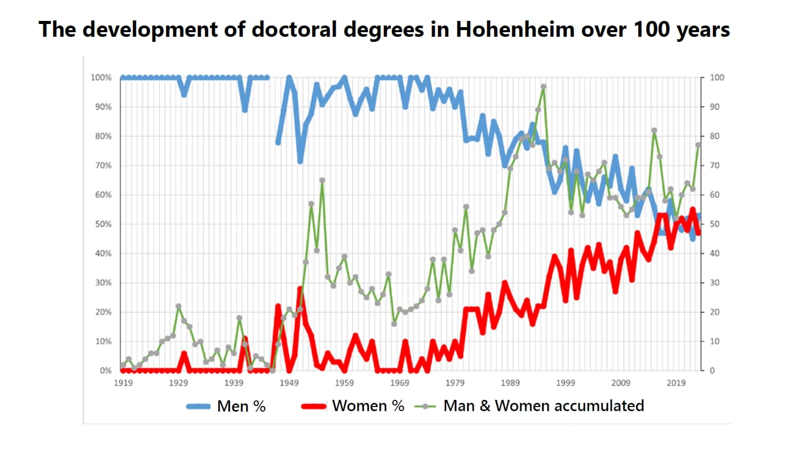 Photo statistics doctoral degrees